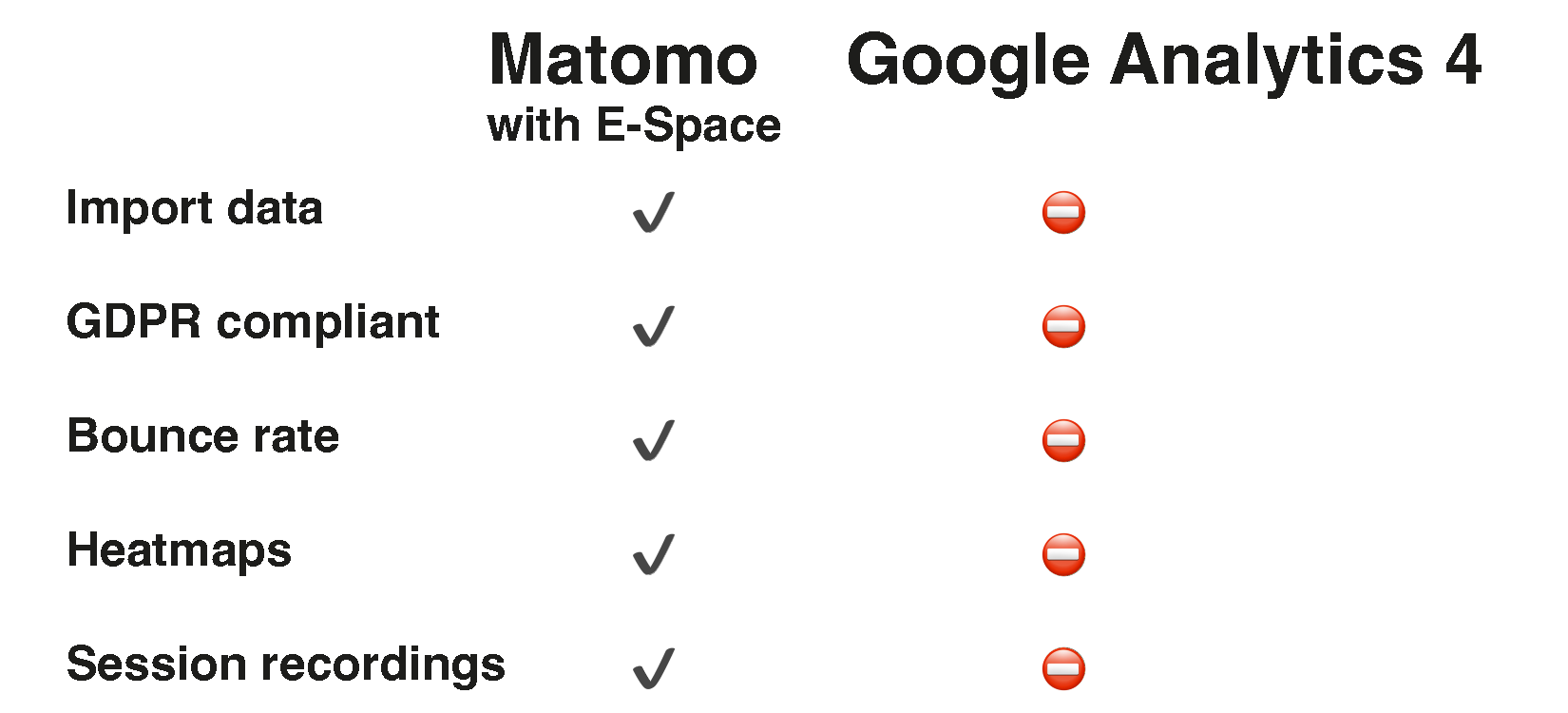 G4 vs Matomo