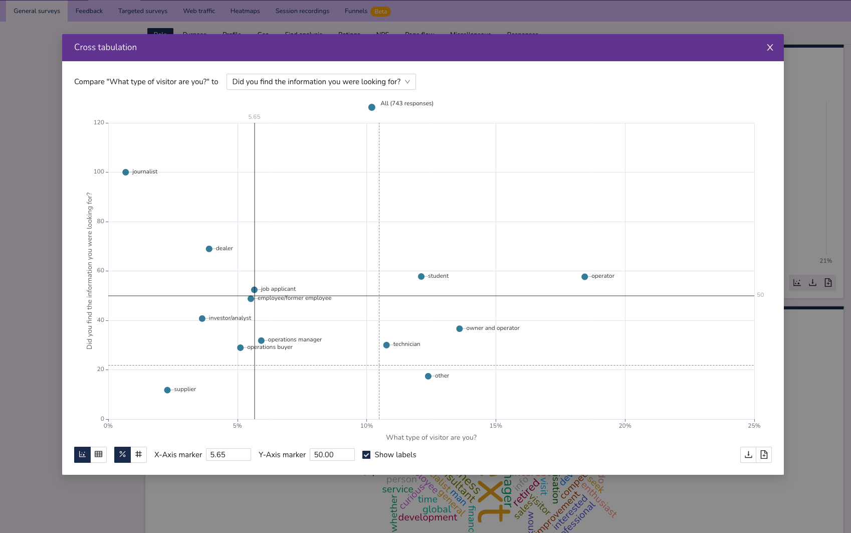 cross tabulation_platform