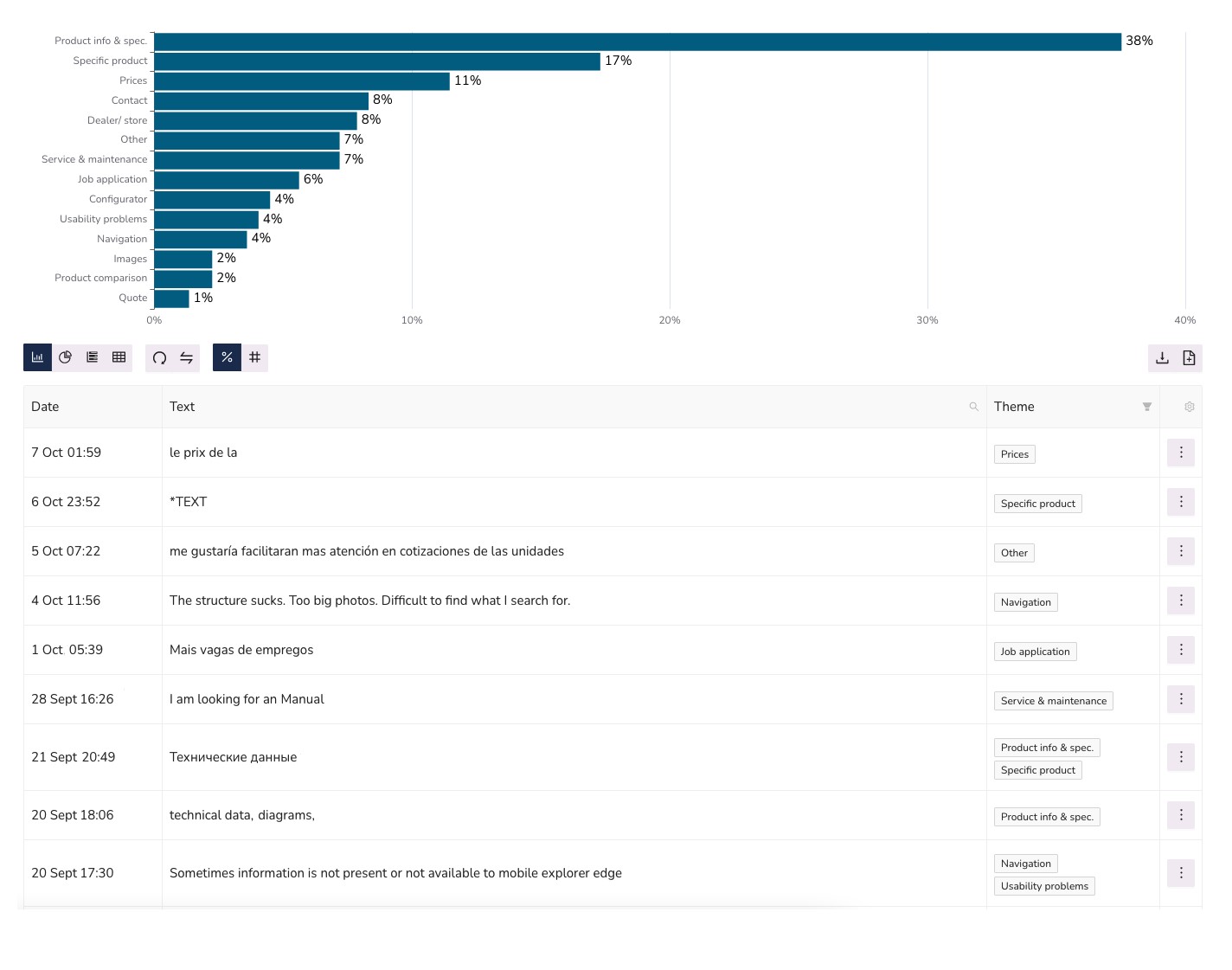 free-text analyzation_platform