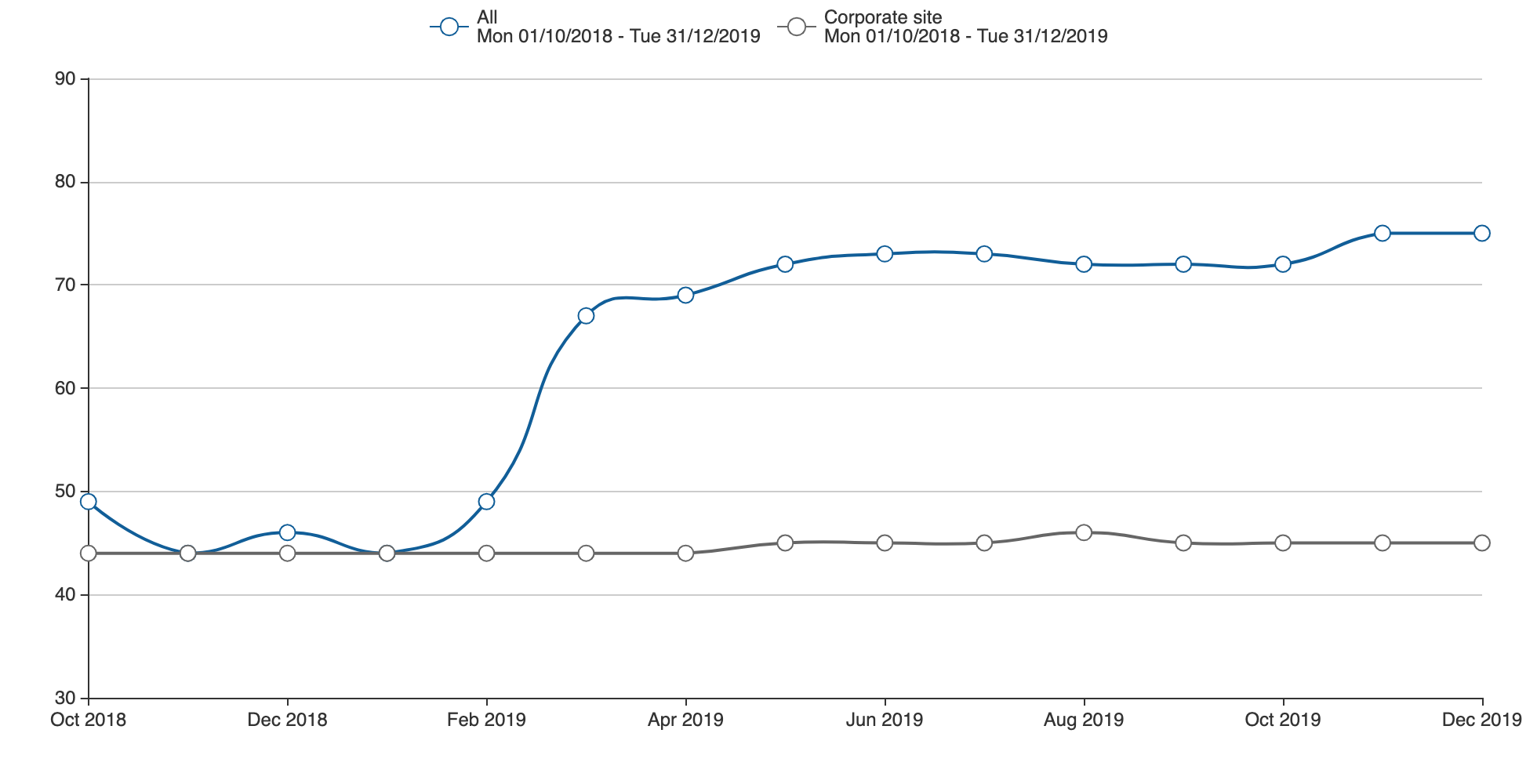 Volvo_Find_score-benchmark